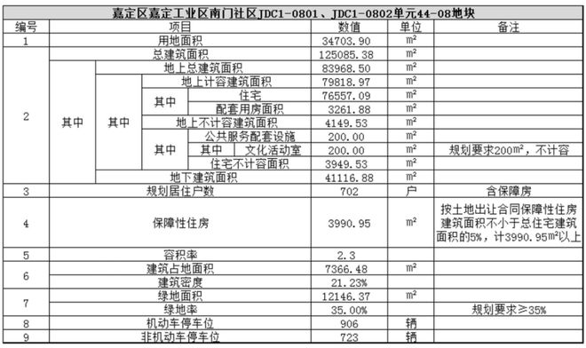 嘉定南山嘉定新城项目售楼处电话-首页网站-楼盘详情九游J9(图4)