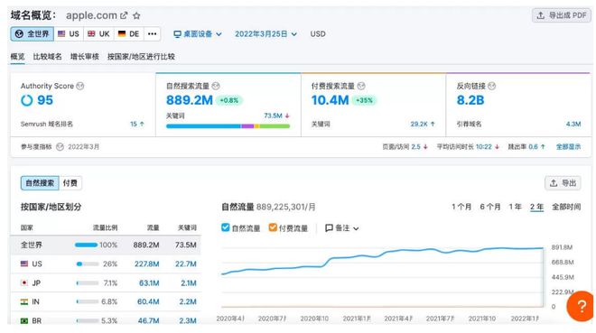 j9九游会官网谷歌SEO网站优化步骤和技巧(图4)