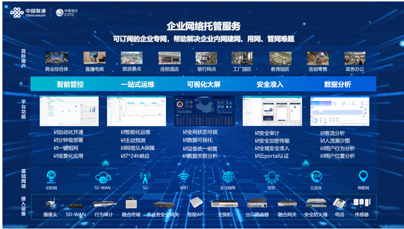 j9九游会官网中国联通中讯院发布企业网络托管服务产品(图2)