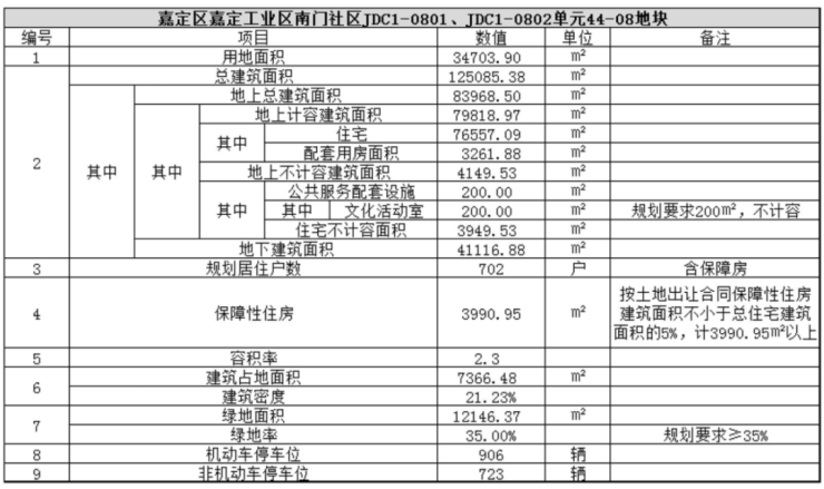 南山璞缦-南山璞缦(上海嘉定)2024售楼处首页网站-户型图价格容积率j9九游会官网(图4)