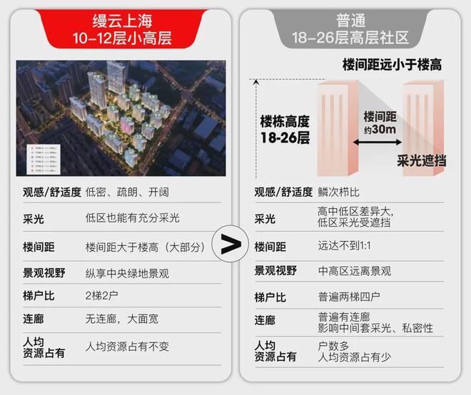 缦云上海售楼处-杨浦2024缦云上海官方网站欢迎您_价格户型j9九游(图4)