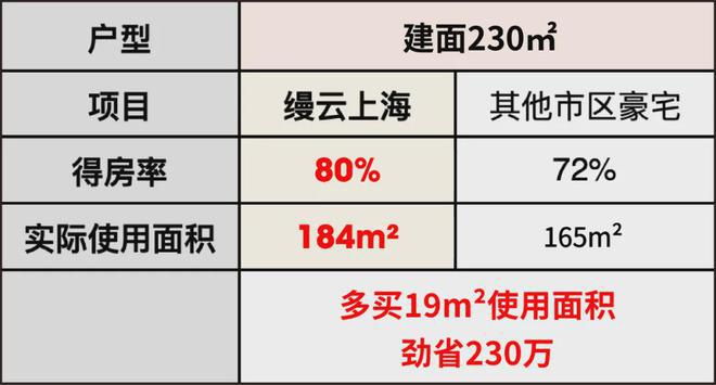 缦云上海售楼处-杨浦2024缦云上海官方网站欢迎您_价格户型j9九游(图14)