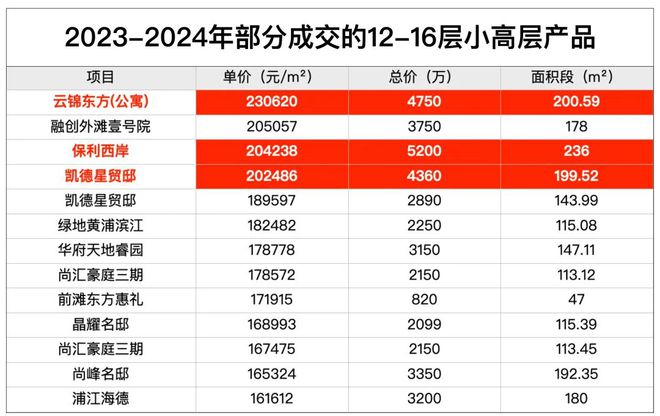 缦云上海售楼处(官方网站)欢迎j9九游会官网您-缦云上海(图5)