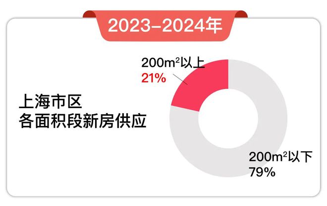 缦云上海售楼处(官方网站)欢迎j9九游会官网您-缦云上海(图4)