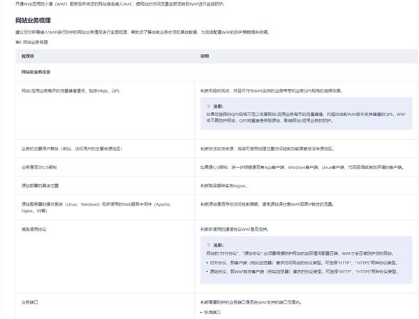 稳定性和高可用如何保障 华为云828营销季网站高可用解决方案一手测评j9九游(图14)