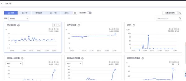 稳定性和高可用如何保障 华为云828营销季网站高可用解决方案一手测评j9九游(图5)